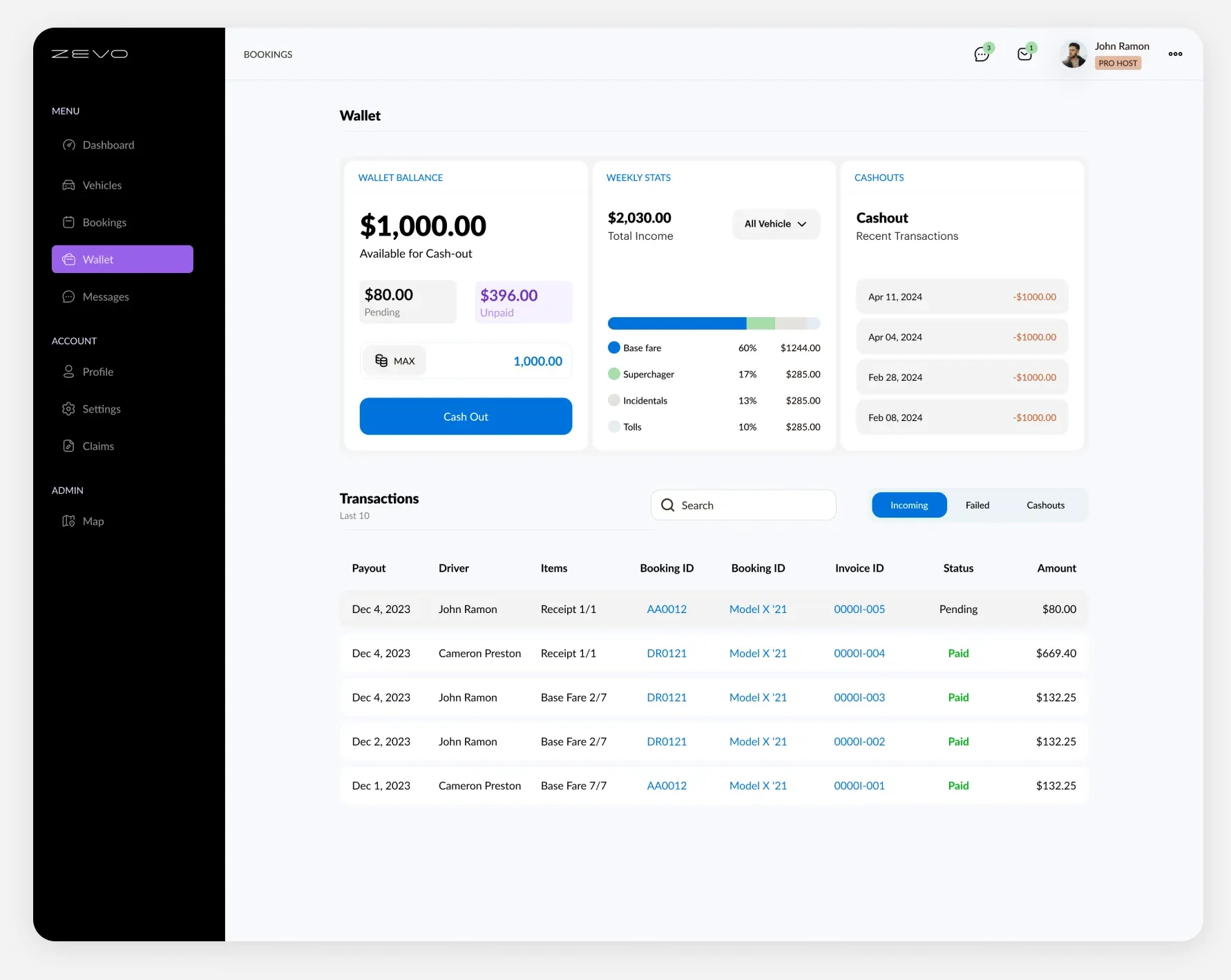 Host dashboard wallet: $1,000.00 available for cash-out, $80.00 pending and $396.00 unpaid; weekly income split into base fare, supercharger, incidentals and tolls; recent cash-outs; and a transactions table with Pending and Paid statuses.